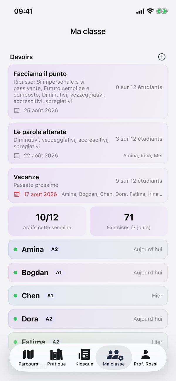 La classe avec élèves et devoirs